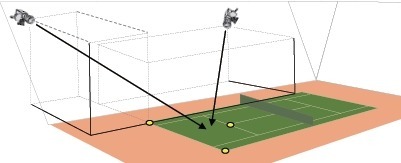 3D CC Method