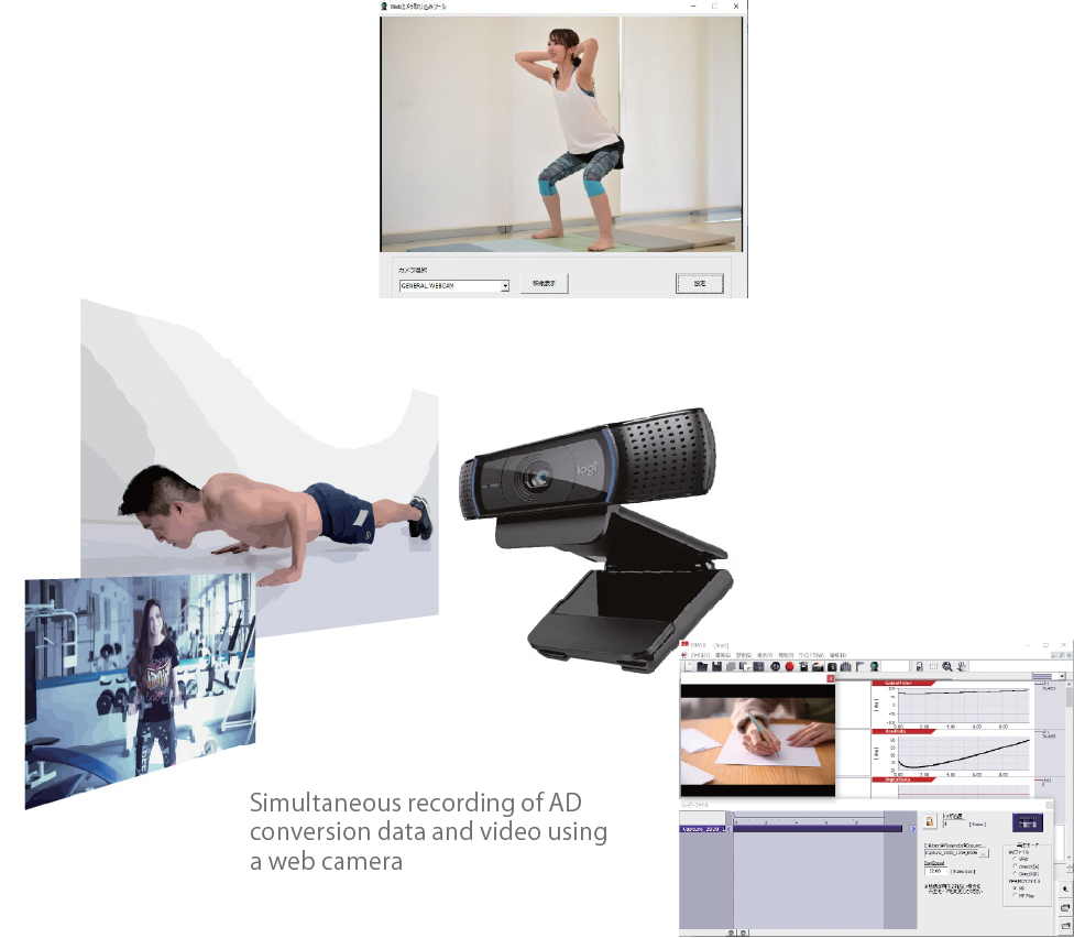 TRIAS system synchronized with web camera